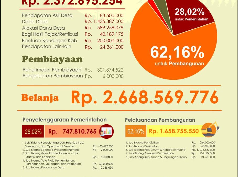 APB Desa Dermaji 2019